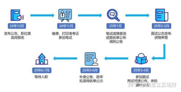 2025年公务员考试备考全攻略：如何从小白到成功上岸？（附备考资料+冲刺技巧）