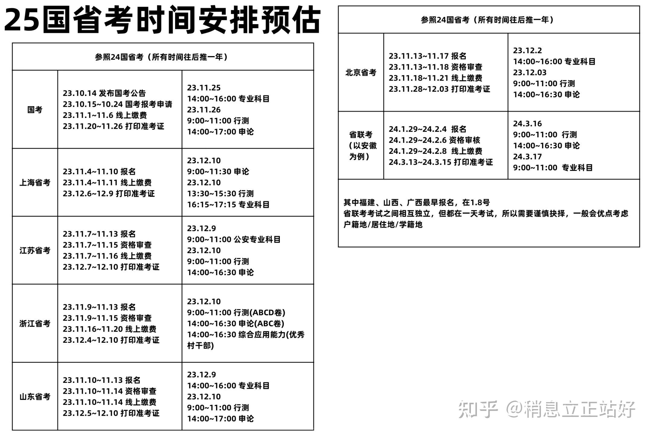2025年公务员考试备考全攻略：如何从小白到成功上岸？（附备考资料+冲刺技巧）