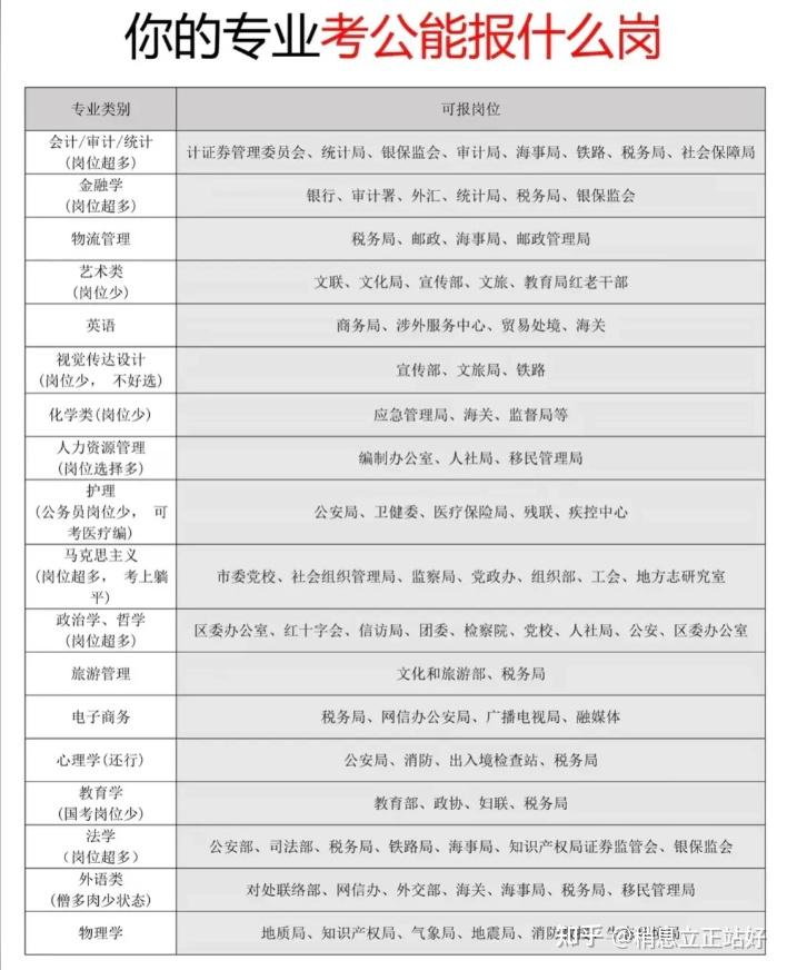 2025年公务员考试备考全攻略：如何从小白到成功上岸？（附备考资料+冲刺技巧）