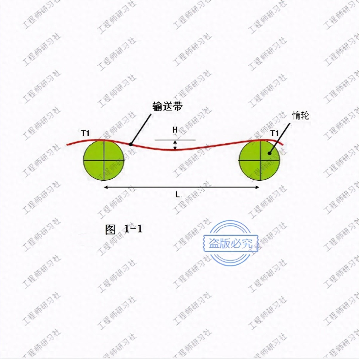 传送带惰轮的设计注意事项，收藏好
