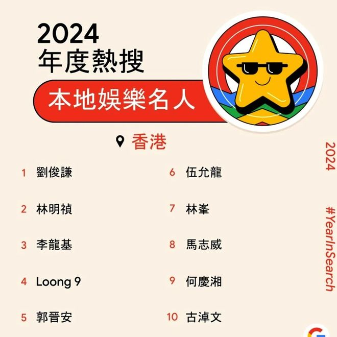 谷歌香港十大娱乐名人榜出炉，四大天王、陈奕迅、谢霆锋未上榜