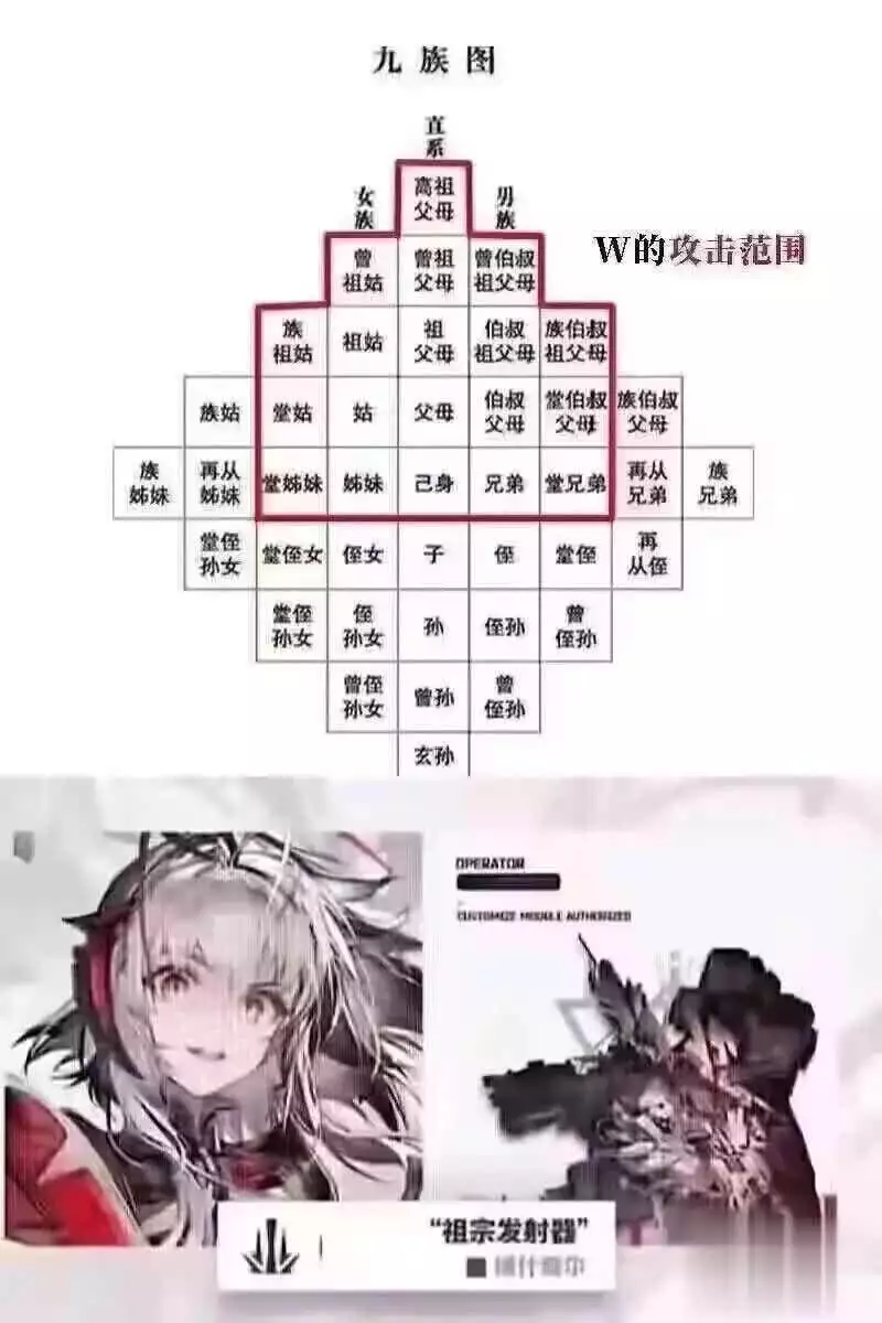明日方舟哪些干员高台地面都能放，全答对的才是大佬