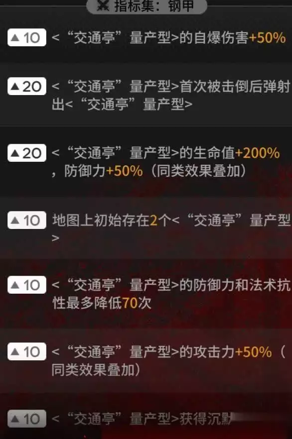 明日方舟本次合约tag超可怕，交通亭套娃死一个爆一个！