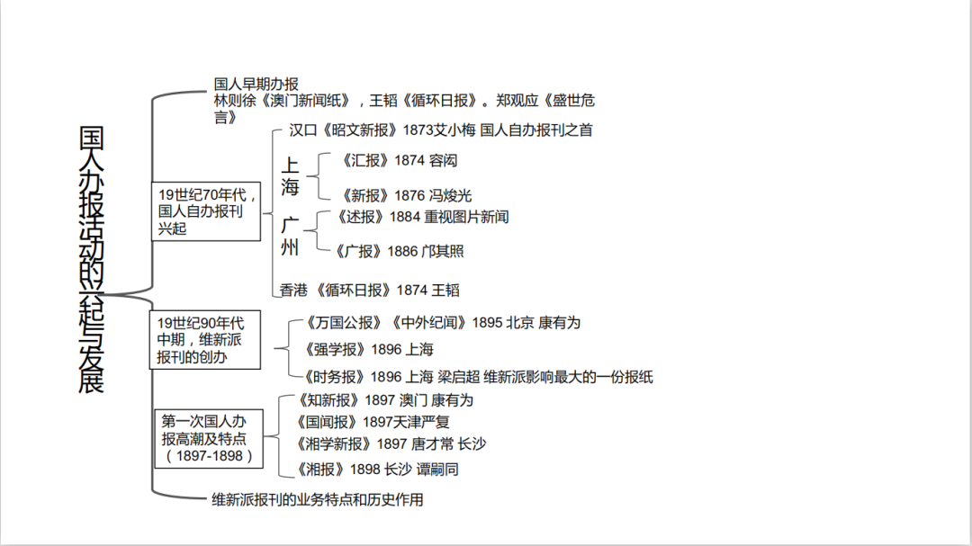 基础书目大解读|中国新闻传播史考题考点总分析！