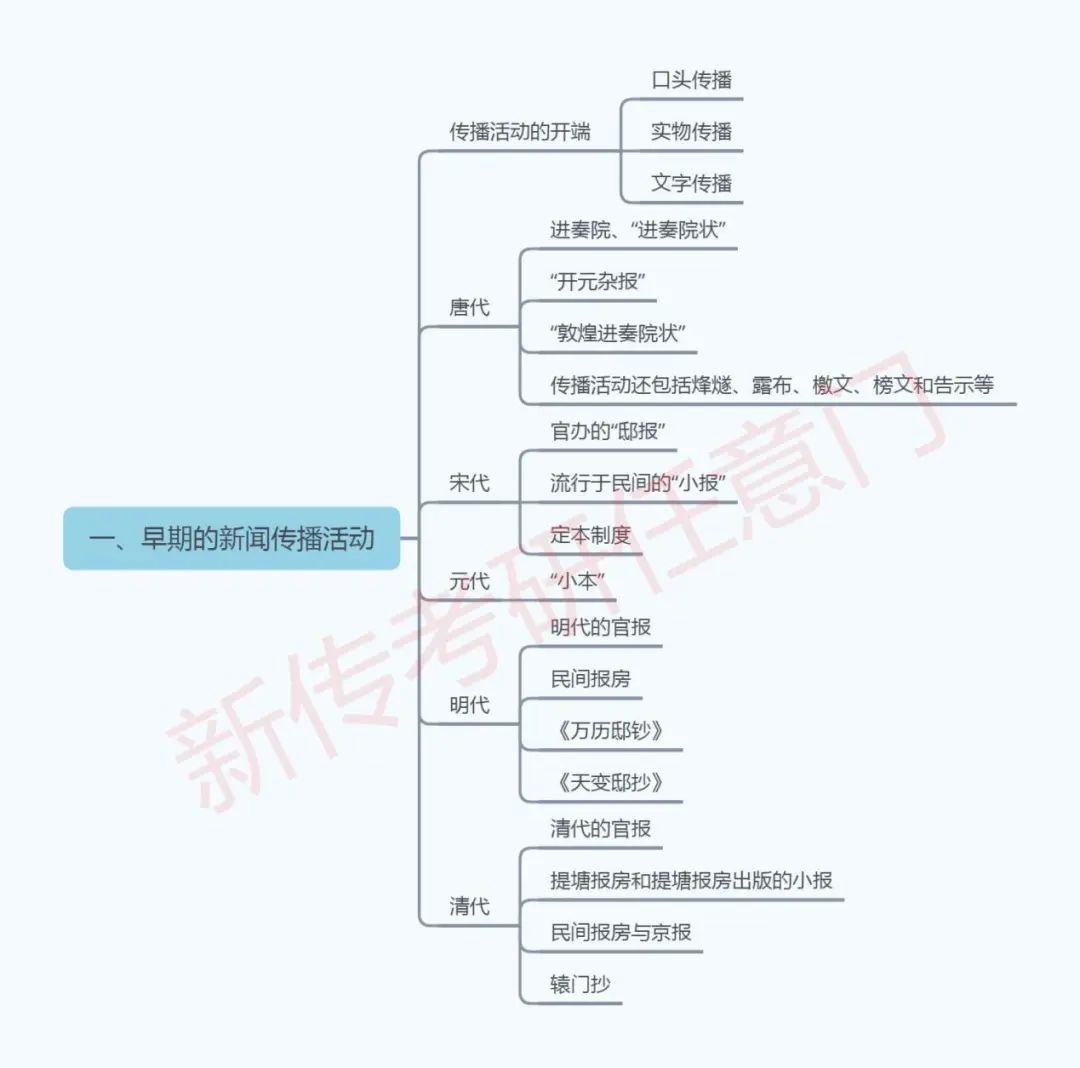 大事件梳理！新闻史看一篇就够了！