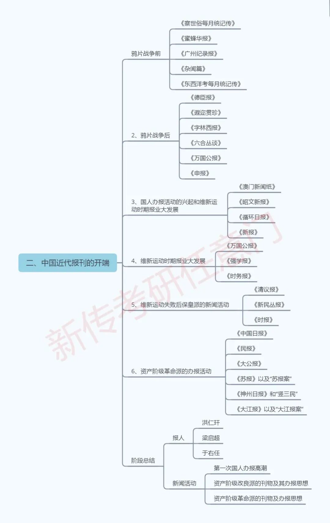 大事件梳理！新闻史看一篇就够了！