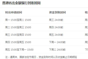 京东金融怎样提现？京东金融提现多久到账？