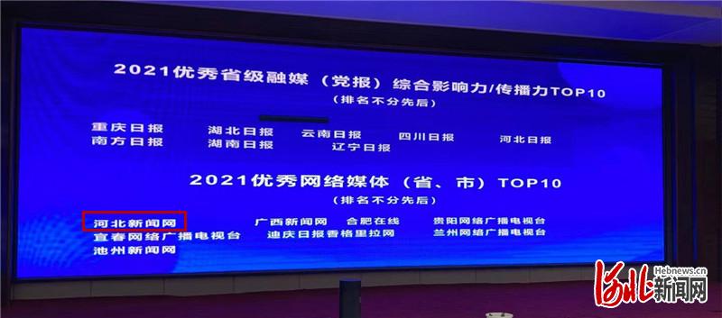 河北新闻网入选2021优秀省级网络媒体综合影响力TOP10