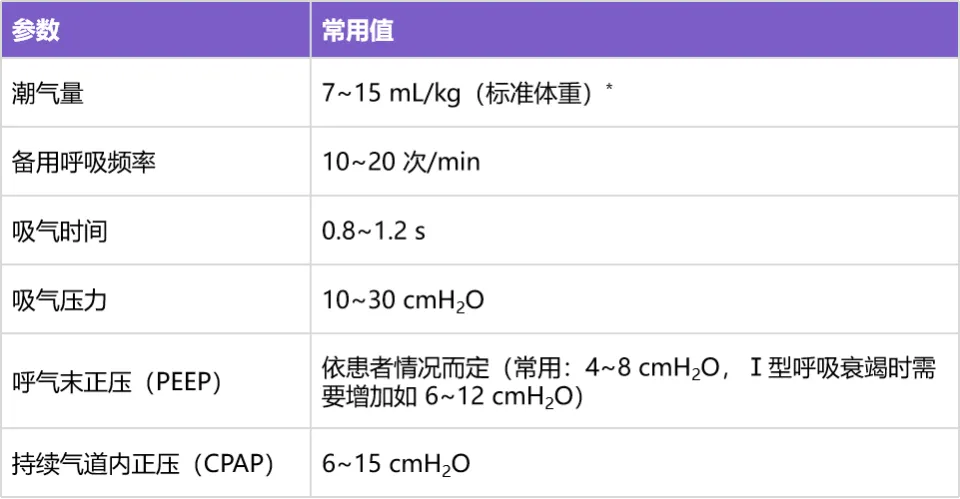 无创呼吸机：从模式选择到参数设置，看这篇就够了！