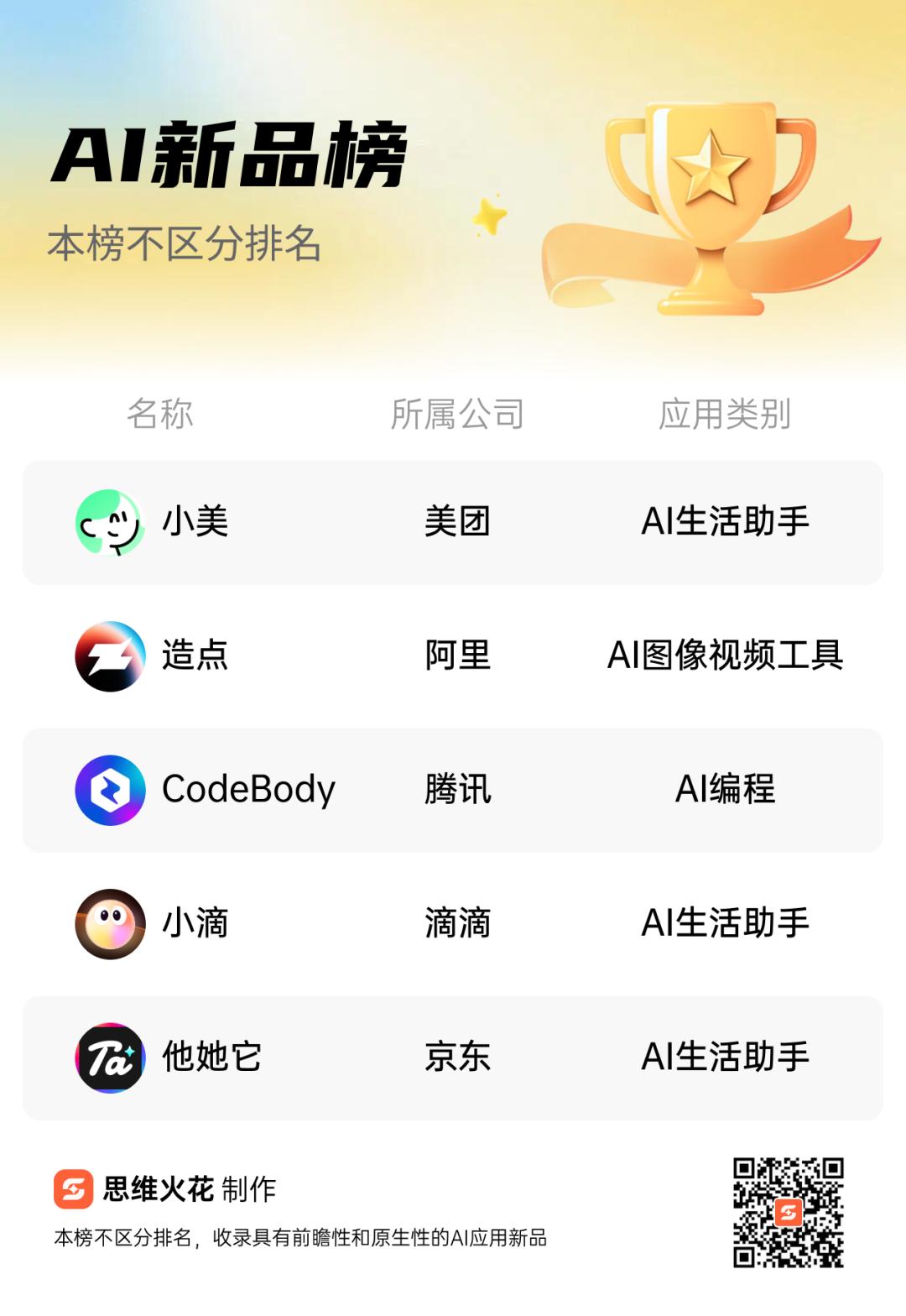 9月中国AI排行榜出炉！大厂激战全能助手赛道，美团滴滴Agent亮相
