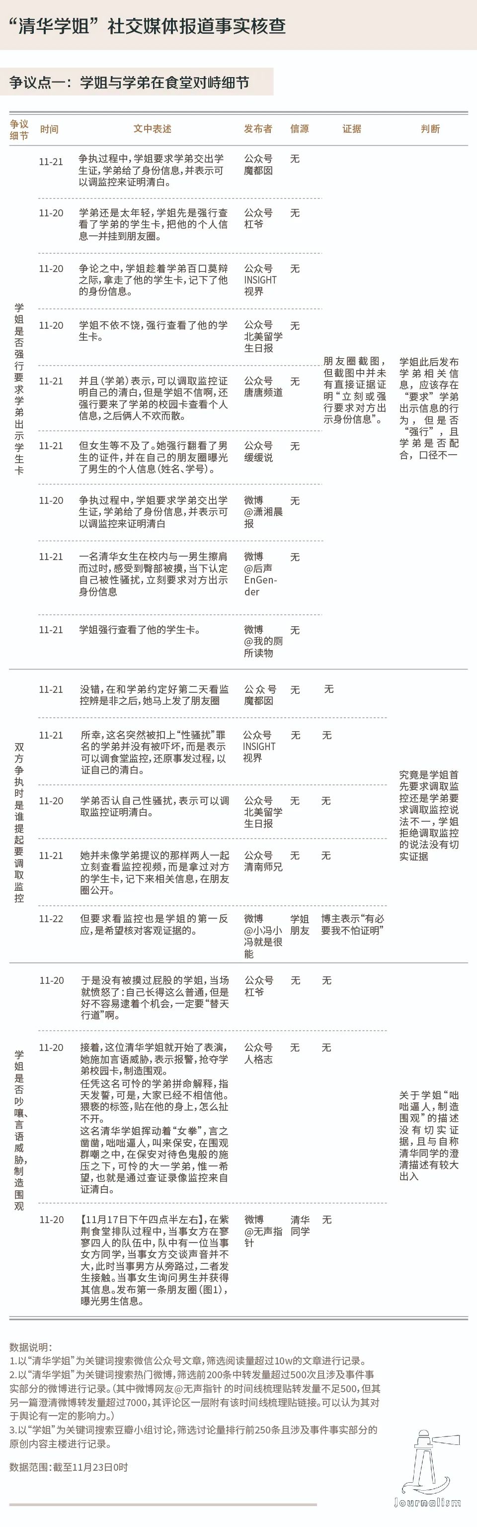 “清华学姐”事件核查：一场被标签和情绪绑架的校园冲突