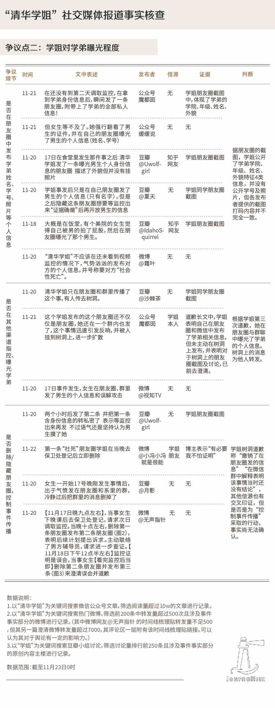 “清华学姐”事件核查：一场被标签和情绪绑架的校园冲突