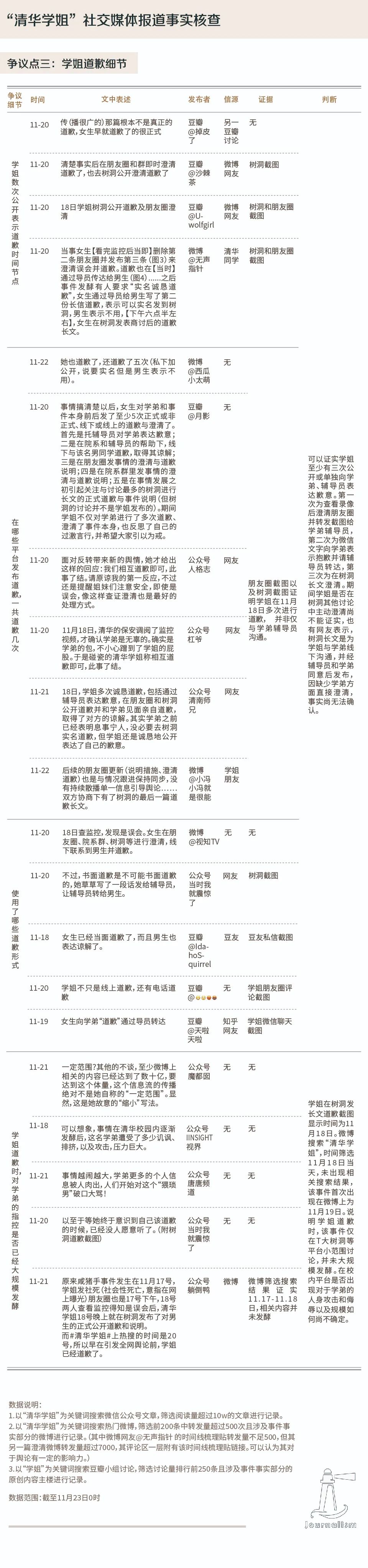 “清华学姐”事件核查：一场被标签和情绪绑架的校园冲突