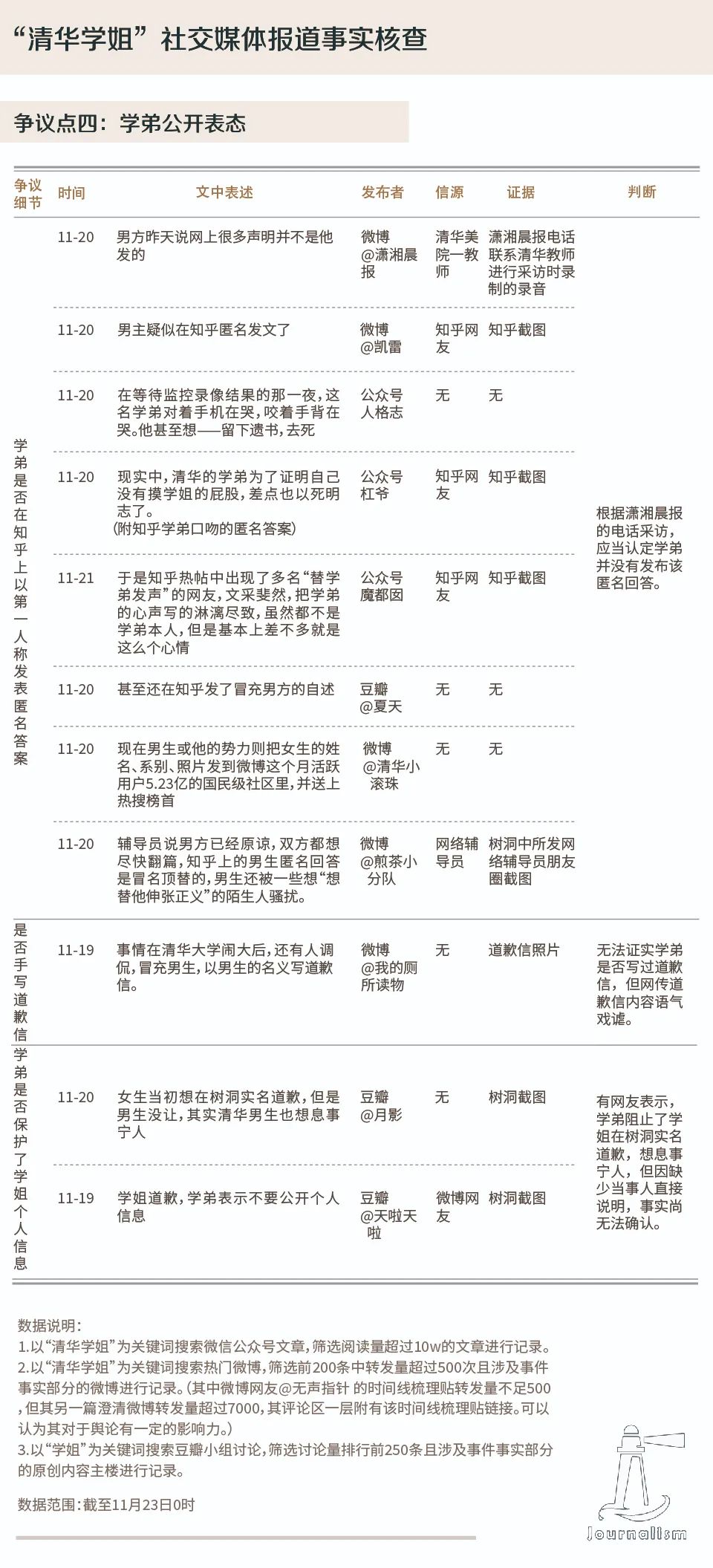 “清华学姐”事件核查：一场被标签和情绪绑架的校园冲突