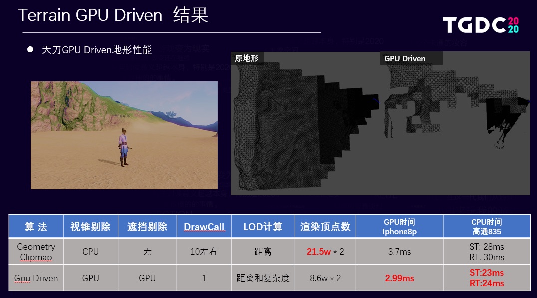 这群理想主义者，在腾讯用10年做到了畅销榜第一