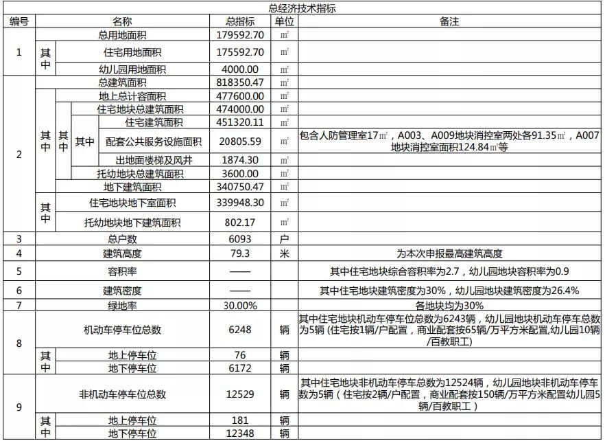 东坝81万㎡回迁房设计图出炉