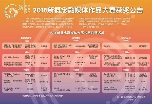 看“创新脑”如何讲故事 新概念融媒体作品大赛揭晓