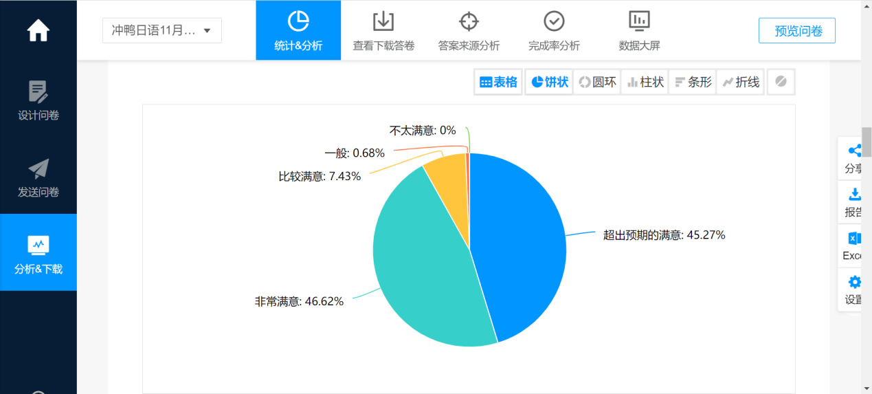学员零差评：冲鸭日语，科技赋能，小语种线上教育新发展