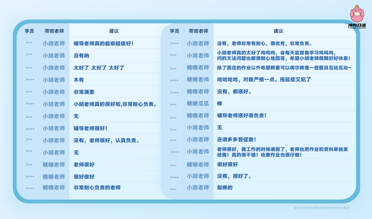 学员零差评：冲鸭日语，科技赋能，小语种线上教育新发展