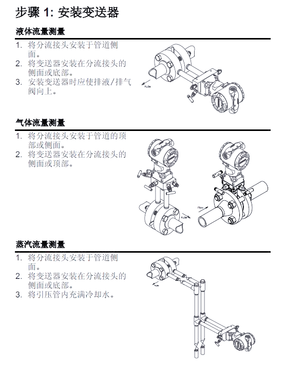 罗斯蒙特3051压力变送器安装与调试全面指南