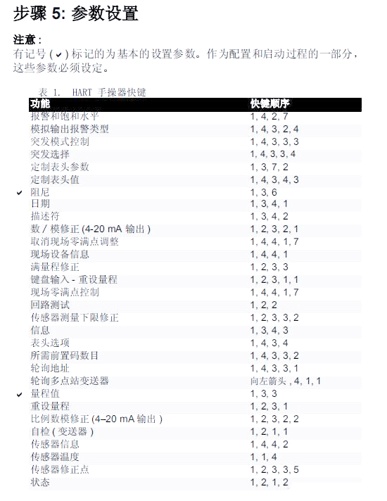 罗斯蒙特3051压力变送器安装与调试全面指南
