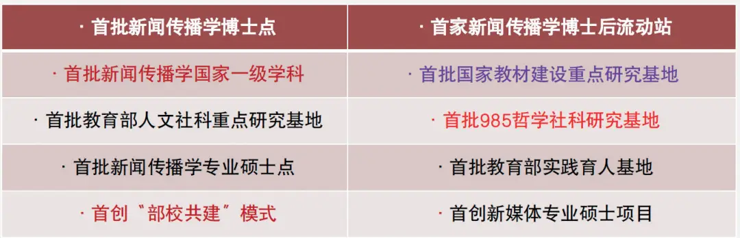 复旦星系·院系云图 | 新闻学院