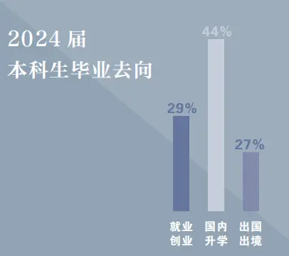 复旦星系·院系云图 | 新闻学院