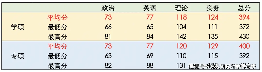 TTS新传择校指南 | 复旦大学 | A+评级/魔都名校/招生稳定