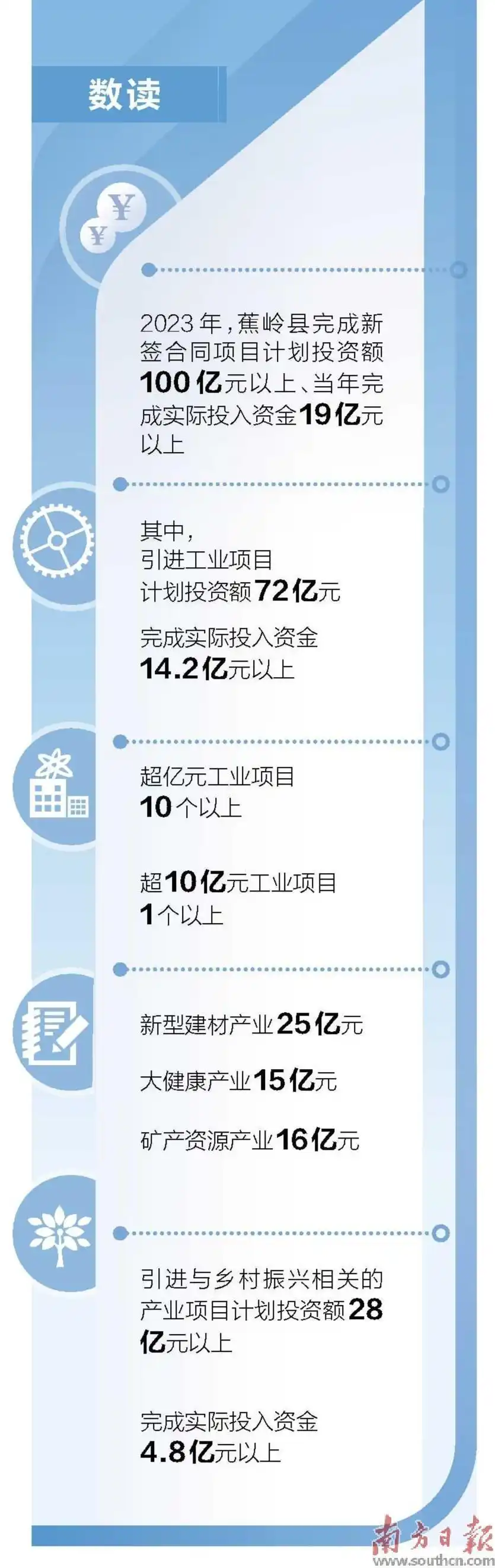 高质量 开新局｜梅州蕉岭：聚焦融湾 竞逐入海