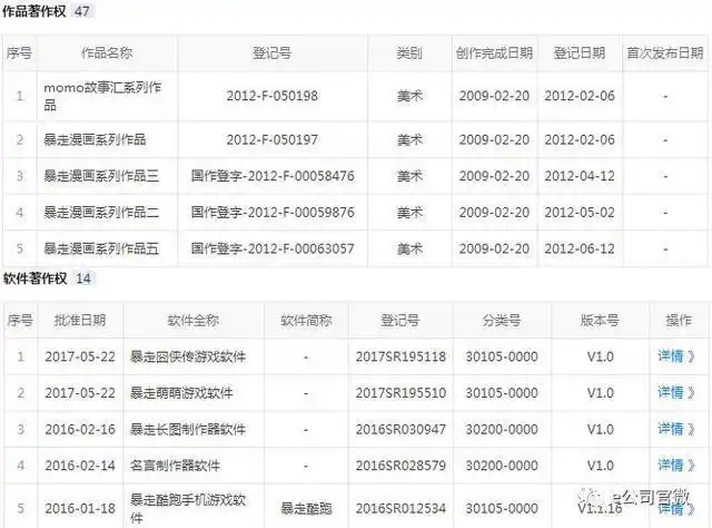 估值40亿的暴走漫画凉了，这些VC/PE要受伤
