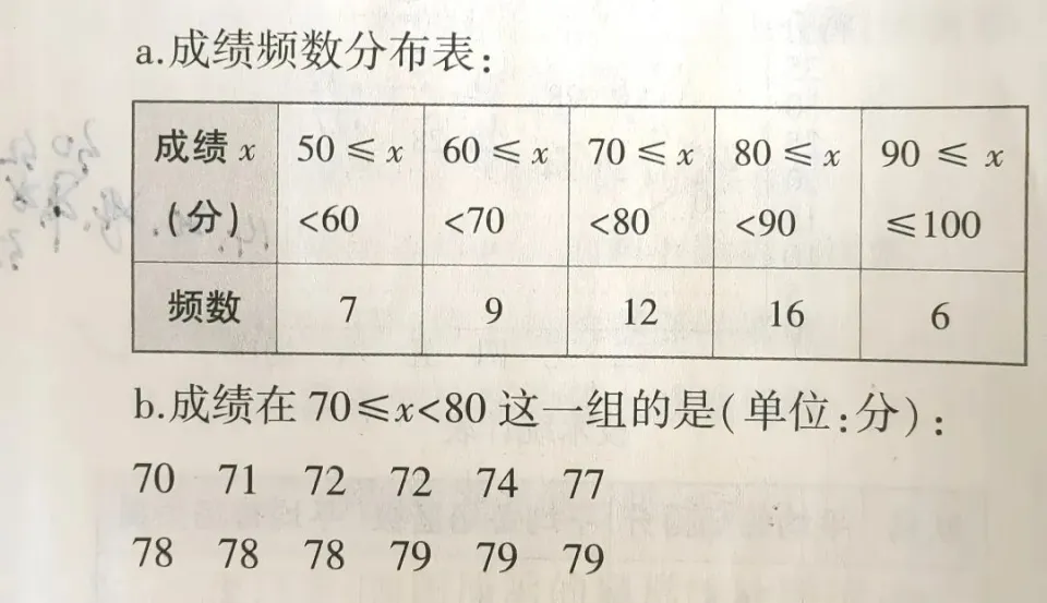看完这篇弄懂统计一个关键数据：平均数，其实有感几个