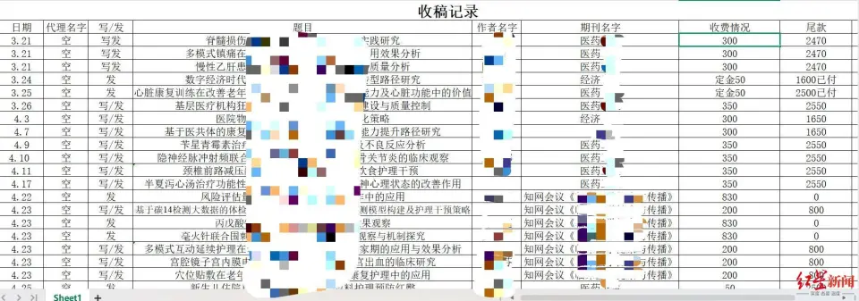 评论丨“一年运作发表论文13万篇”，打击论文工厂应从需求源头抓起