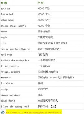 帝国时代2作弊码 帝国时代2秘籍代码大全