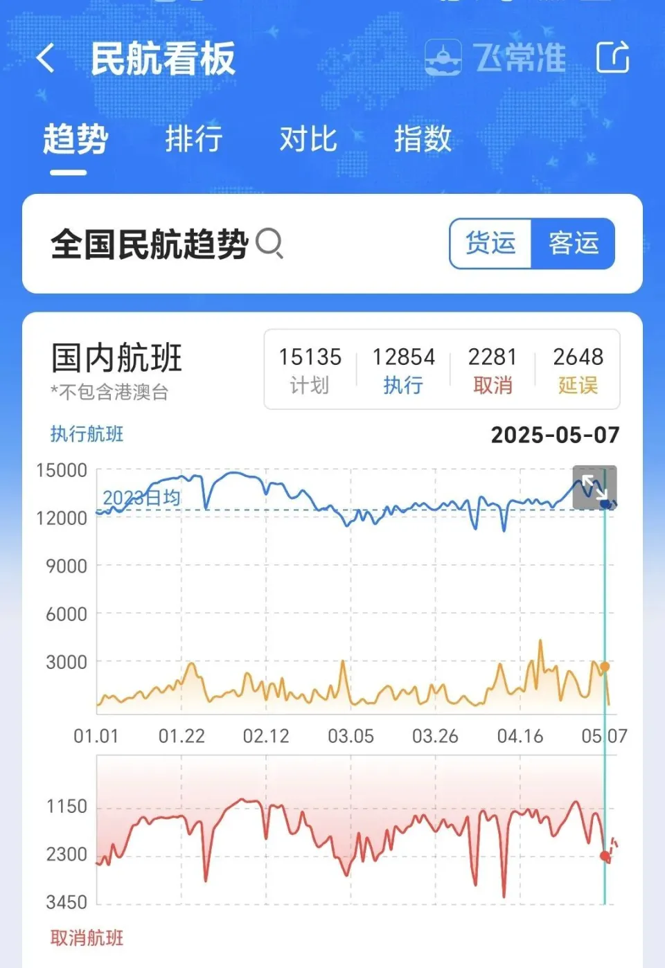 最近坐飞机，要看好天气