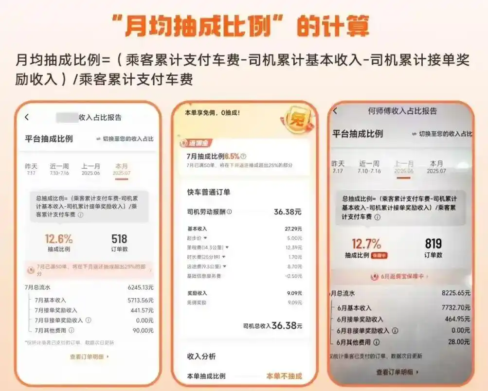 滴滴抽成曝光！所有订单抽成仅14%，大部分补贴给司机和乘客