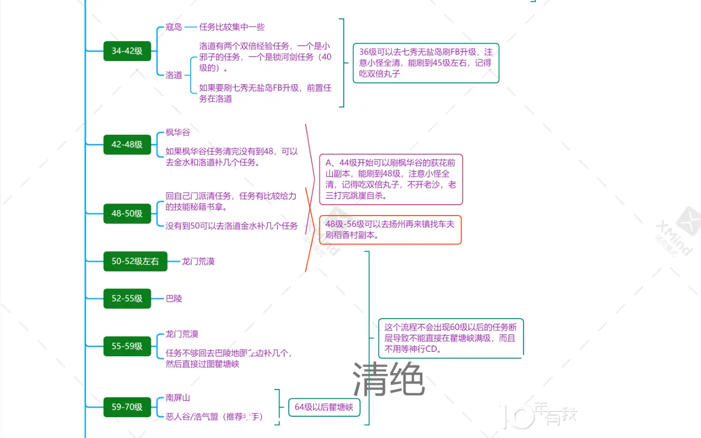 剑网3缘起攻略，如何快速升级，满级后该做什么