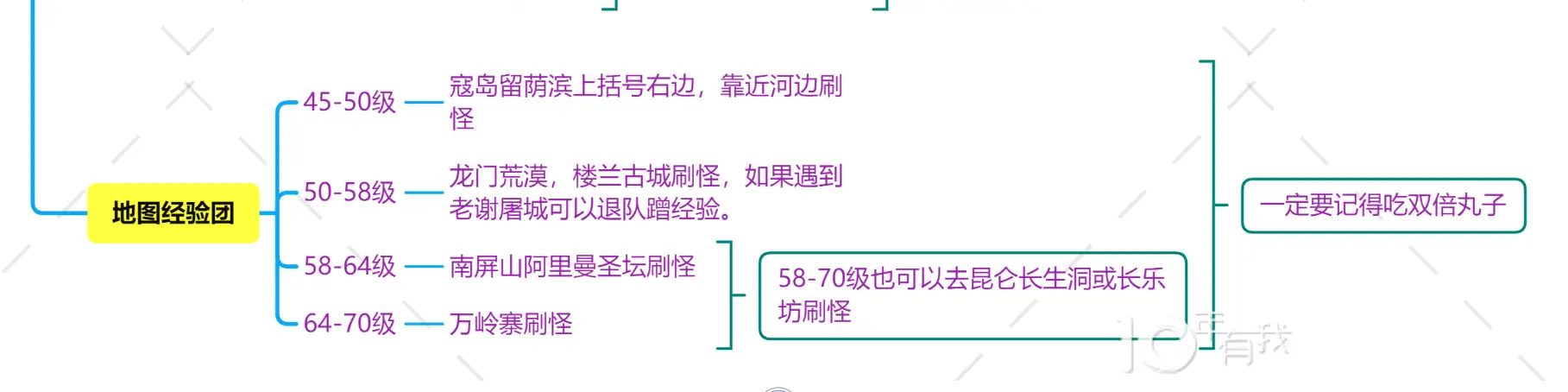 剑网3缘起攻略，如何快速升级，满级后该做什么