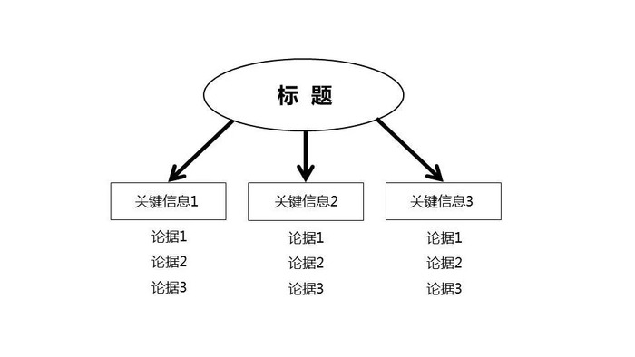 PR人士必读：如何写好一篇公关稿？