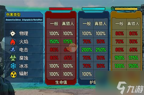 无主之地3元素克制详解与加点策略