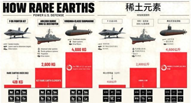 一架F35要用掉400公斤稀土？美军对中国的依赖，让特朗普破防