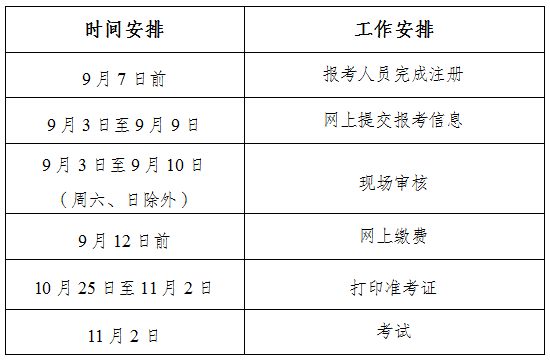 2024年度新闻记者职业资格考试报名工作即将开始