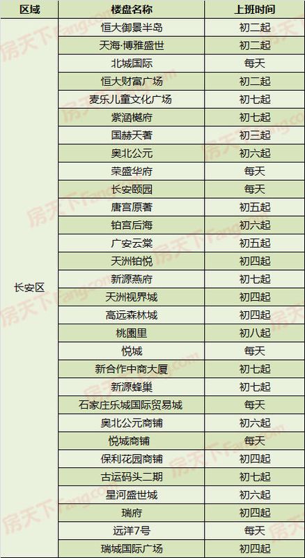 石家庄105盘售楼处已开工 附楼盘营业时间详单