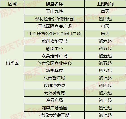石家庄105盘售楼处已开工 附楼盘营业时间详单