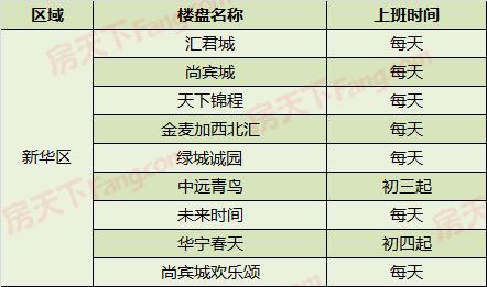 石家庄105盘售楼处已开工 附楼盘营业时间详单