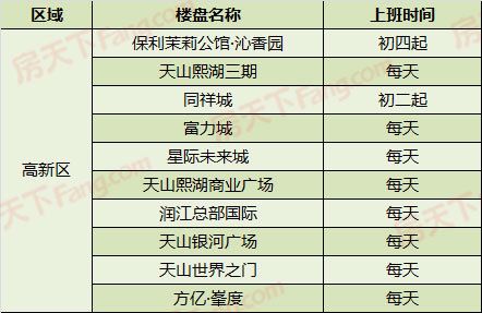 石家庄105盘售楼处已开工 附楼盘营业时间详单