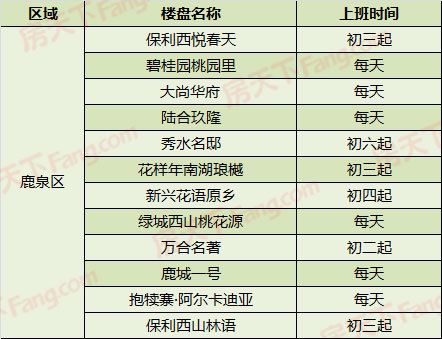石家庄105盘售楼处已开工 附楼盘营业时间详单