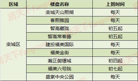 石家庄105盘售楼处已开工 附楼盘营业时间详单