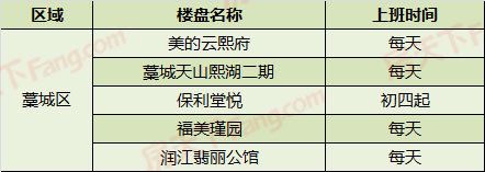 石家庄105盘售楼处已开工 附楼盘营业时间详单