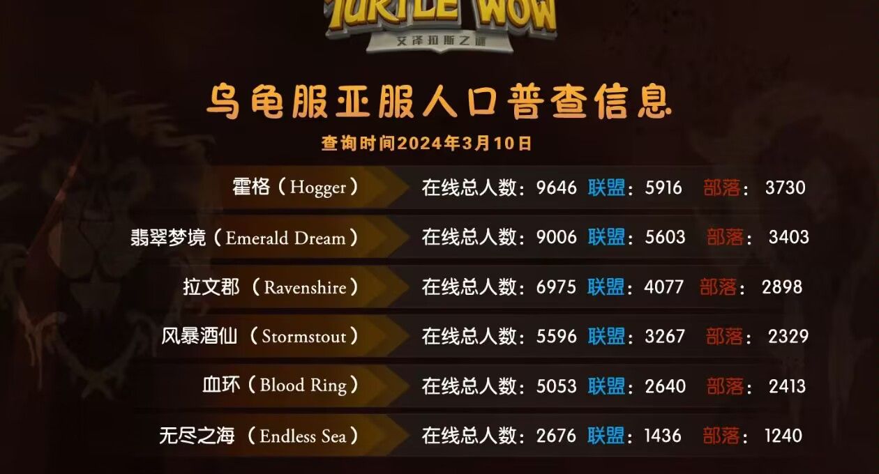 请教下，N服和乌龟服PVP选哪个