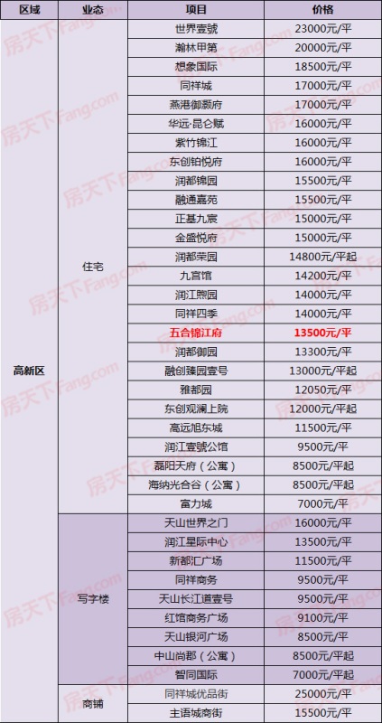 最低11000元/平!荣盛等4新盘出价 9月14日石家庄305在售楼盘最新报价一览